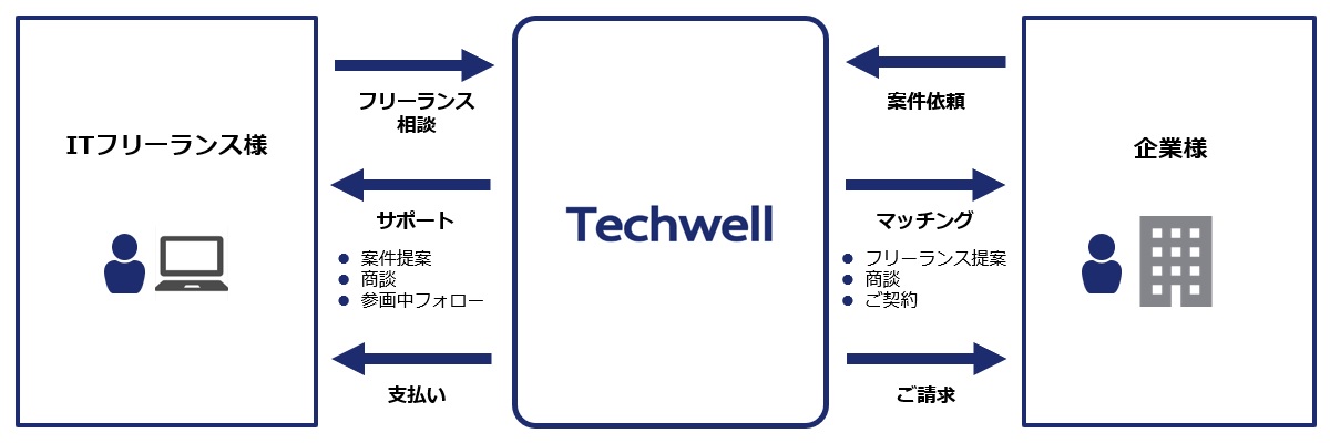 Techwell サービスについて | 株式会社テックウェル